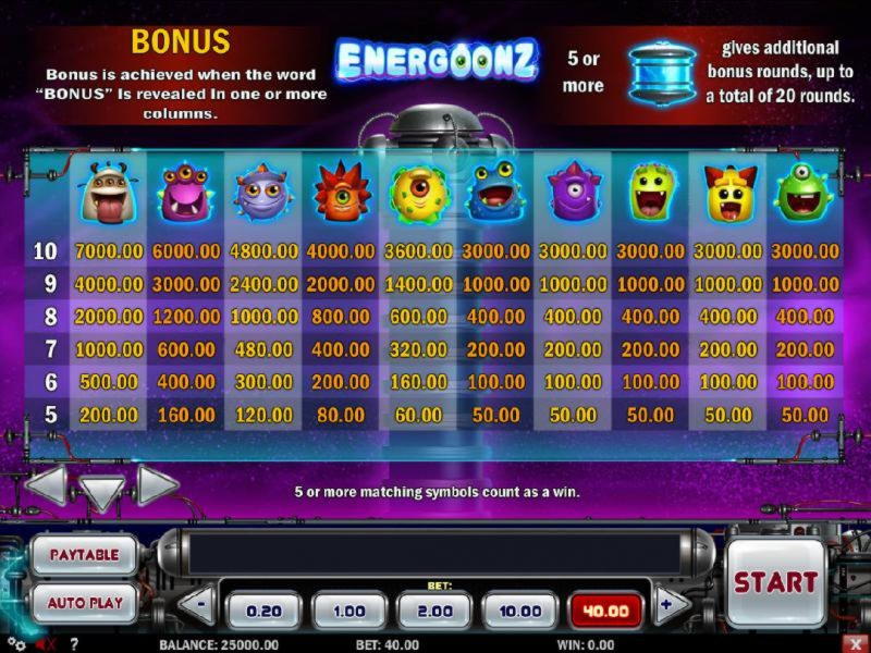 £4925 No deposit bonus casino at Fruity Casa Casino