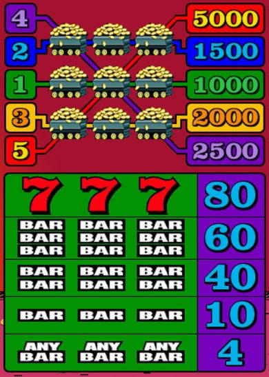 185% Casino match bonus at Come On Casino