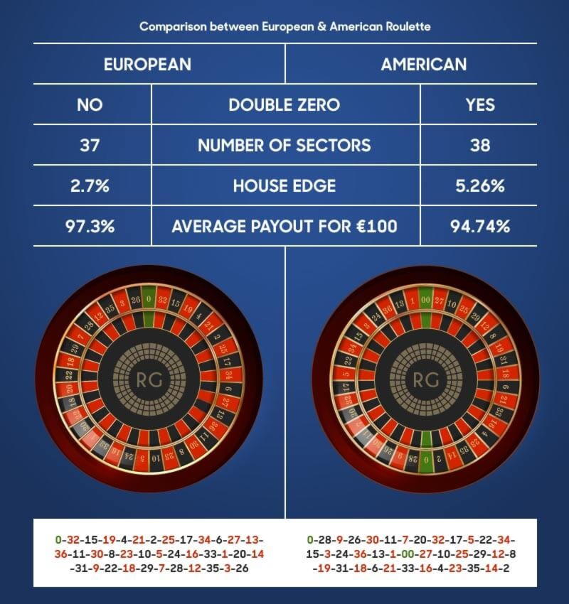 €505 FREE Chip Casino at Vegas Hero Casino