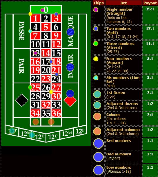 225 free spins at Mr. Win Casino