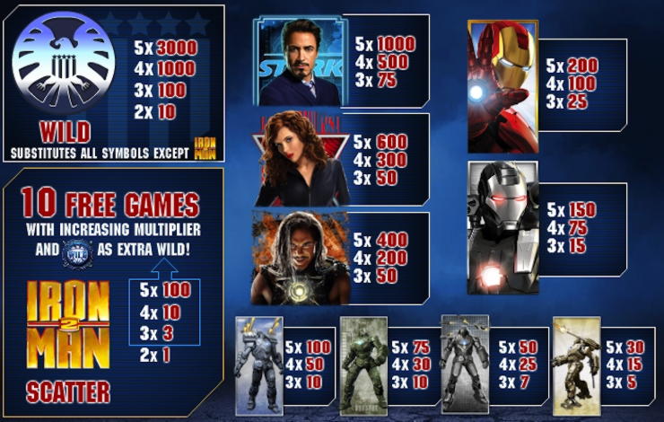 $4410 No Deposit Bonus Code at Party Casino