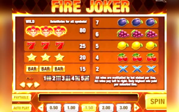 EURO 450 Free Chip at All Slots Casino