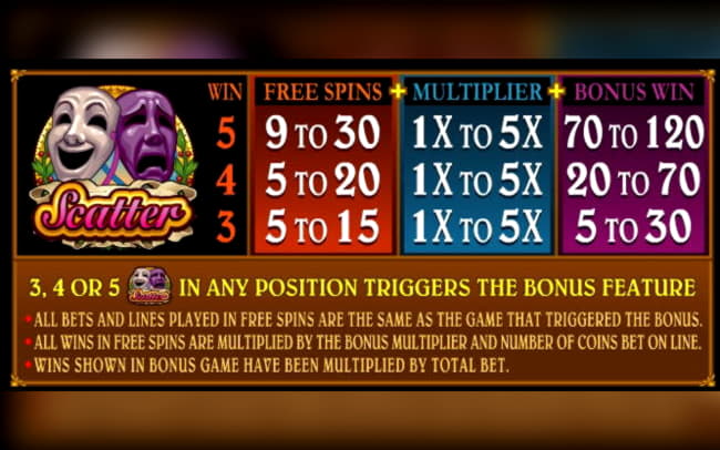 105 Free spins no deposit at bWin Casino