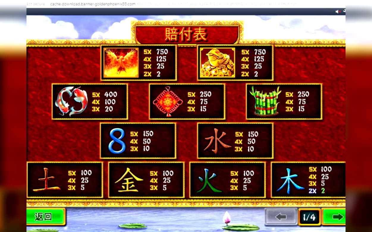 $3600 No deposit bonus casino at LV Bet Casino