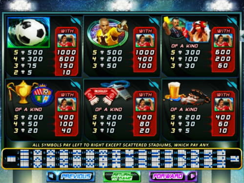 €110 Free casino chip at Mr. Win Casino