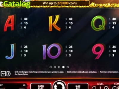 EUR 3750 No deposit bonus code at Casino-X