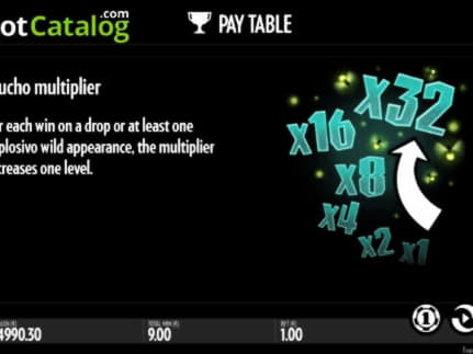 750% Best signup bonus casino at Genesis Casino