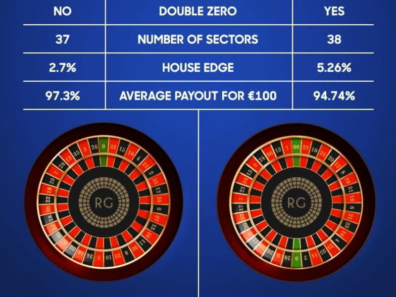 260 free spins no deposit at Genesis Casino