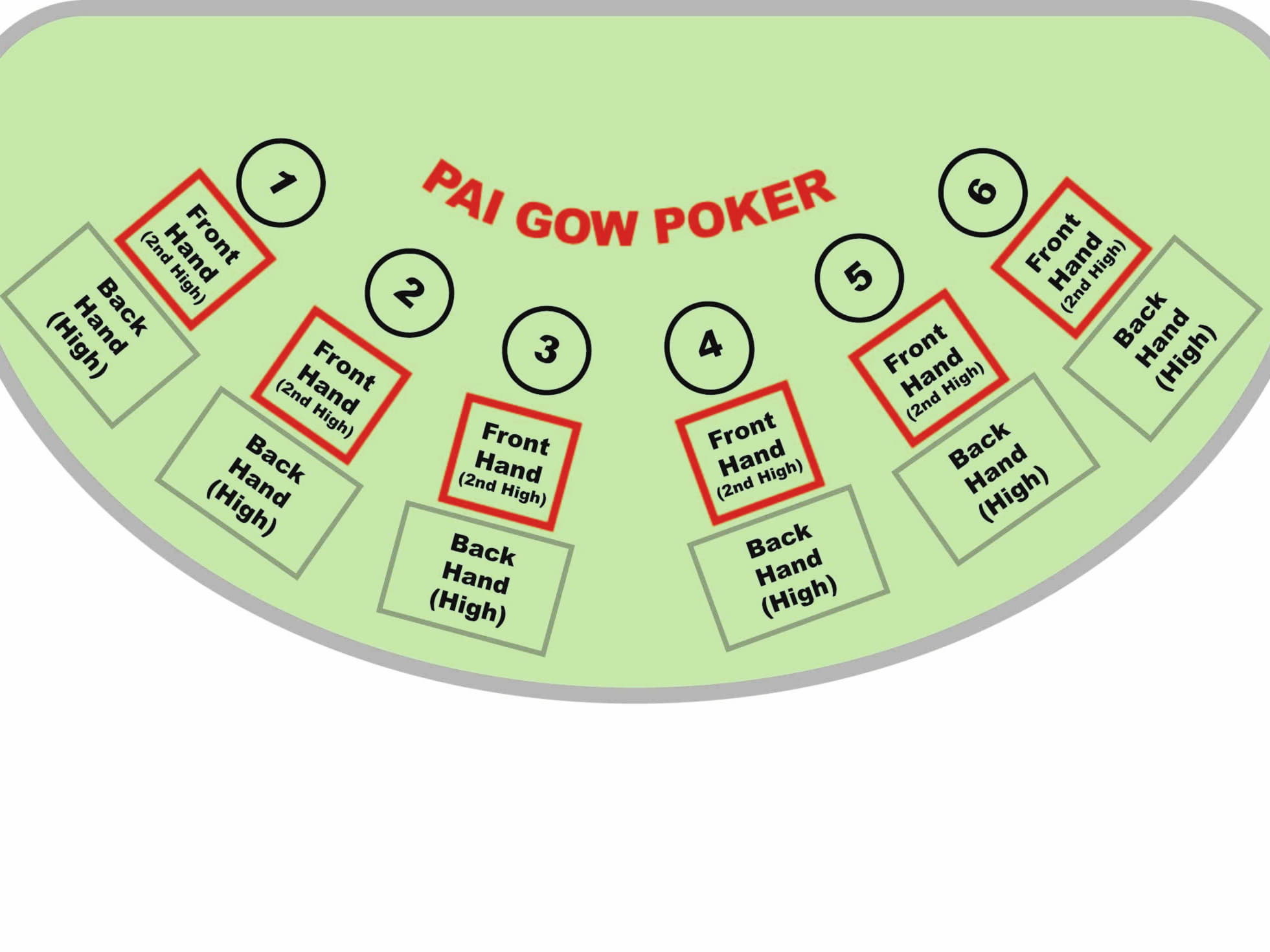€590 Free casino chip at Spinland Casino