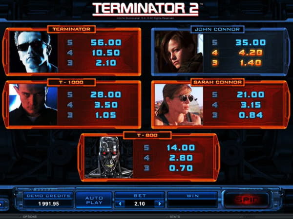 130% Match at a Casino at Spin Palace Casino