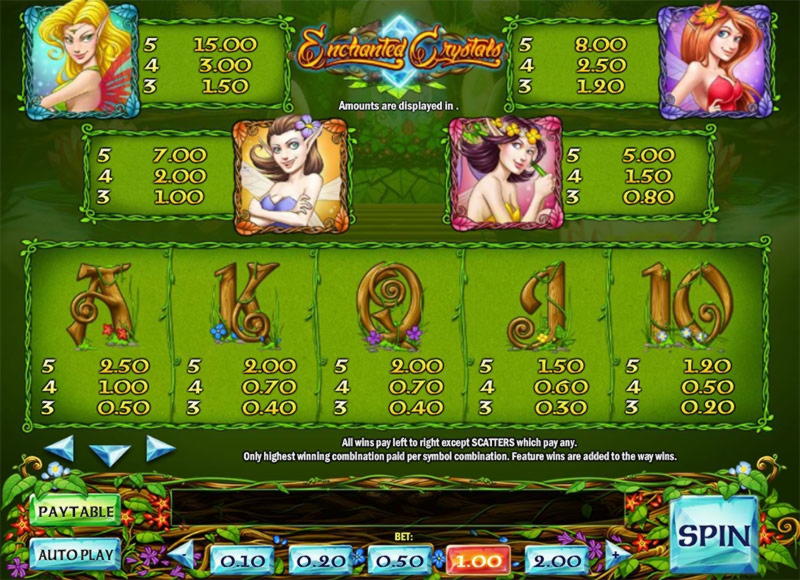 460% Match Bonus Casino at Fruity Casa Casino