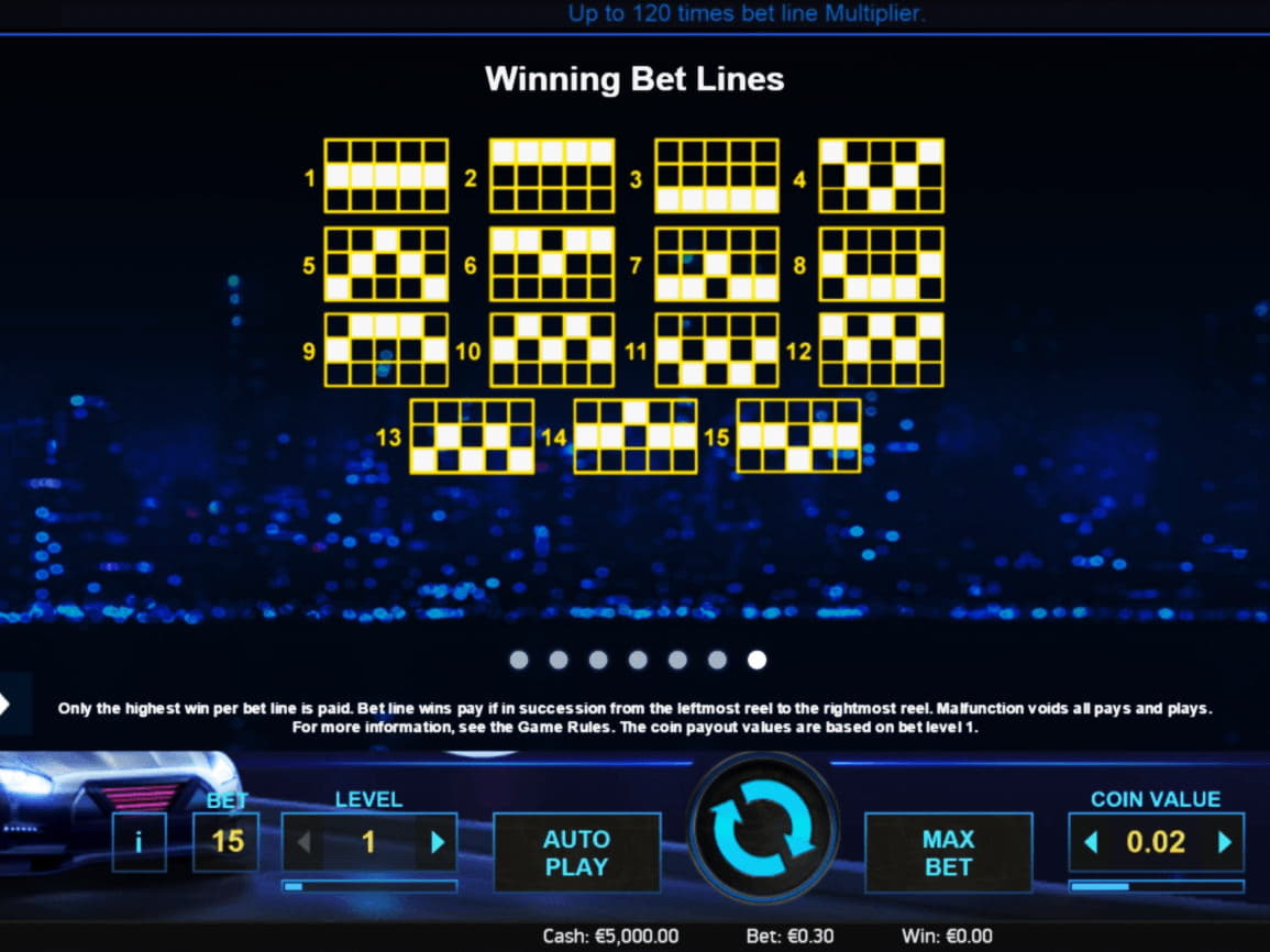 590% Signup casino bonus at Bet At Home Casino