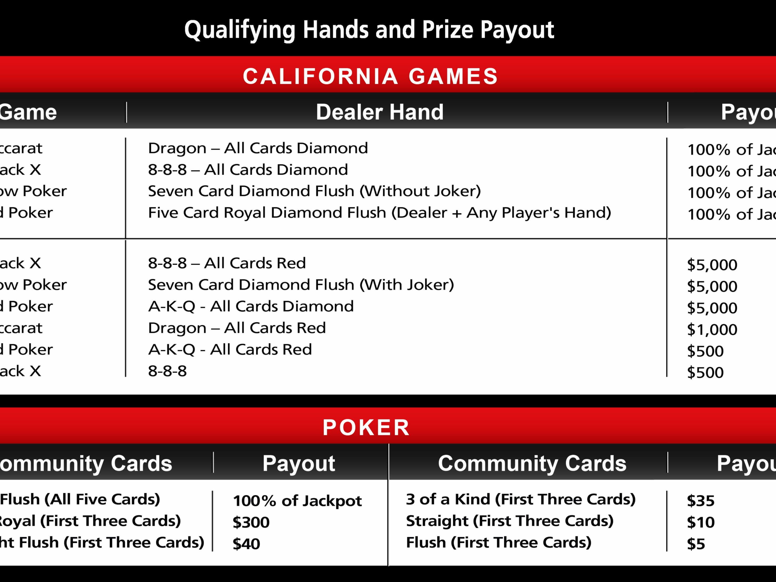 €200 Free Casino Tournament at Mega Casino