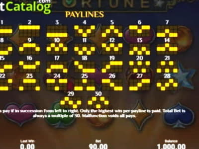 EURO 325 Free Chip at All Slots Casino