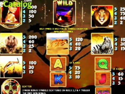 EURO 1750 No Deposit Bonus at Fruity Casa Casino