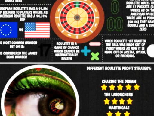 135% Signup casino bonus at Genesis Casino