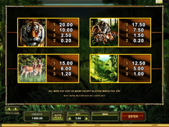 $115 NO DEPOSIT BONUS CODE at Tony Bet Casino