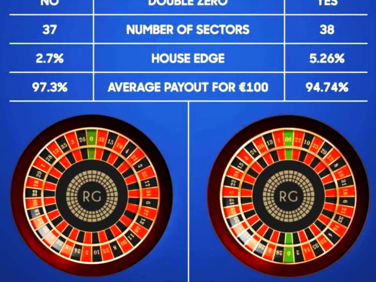 EUR 1675 NO DEPOSIT BONUS CODE at Genesis Casino
