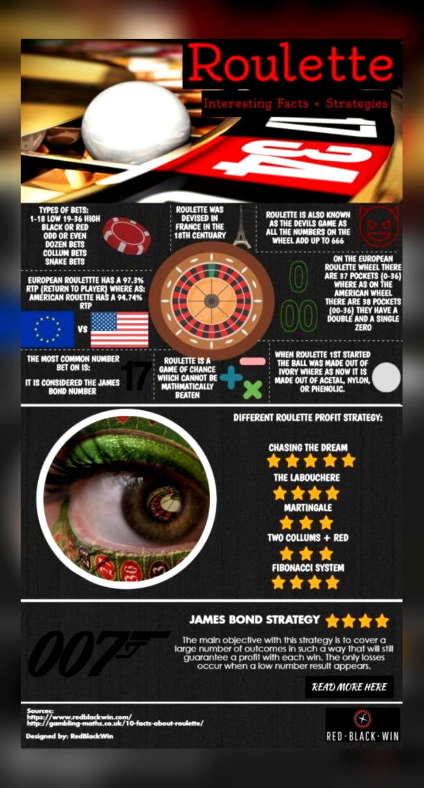 €2040 no deposit bonus at LV Bet Casino