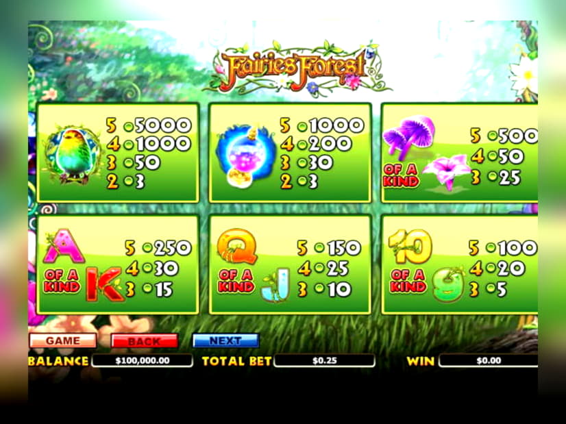 EUR 780 No Deposit Casino Bonus at King Billy Casino