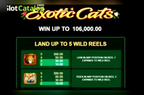 $855 Casino tournaments freeroll at Fruity Casa Casino