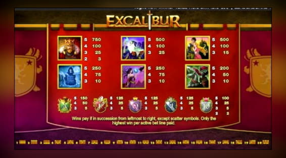 $610 no deposit casino bonus at Party Casino