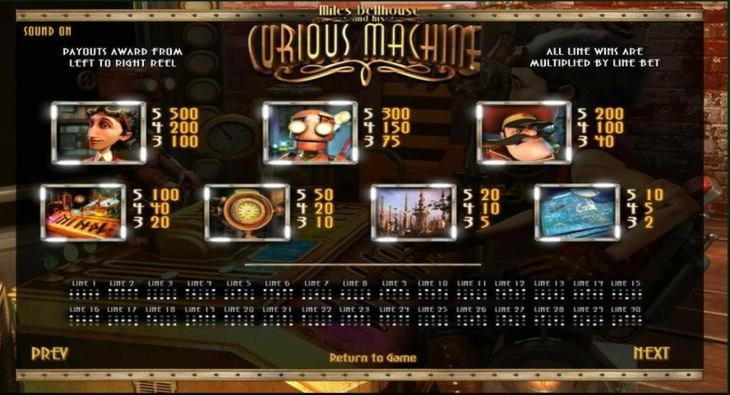 €200 No Deposit Bonus Code at Super Lines Casino