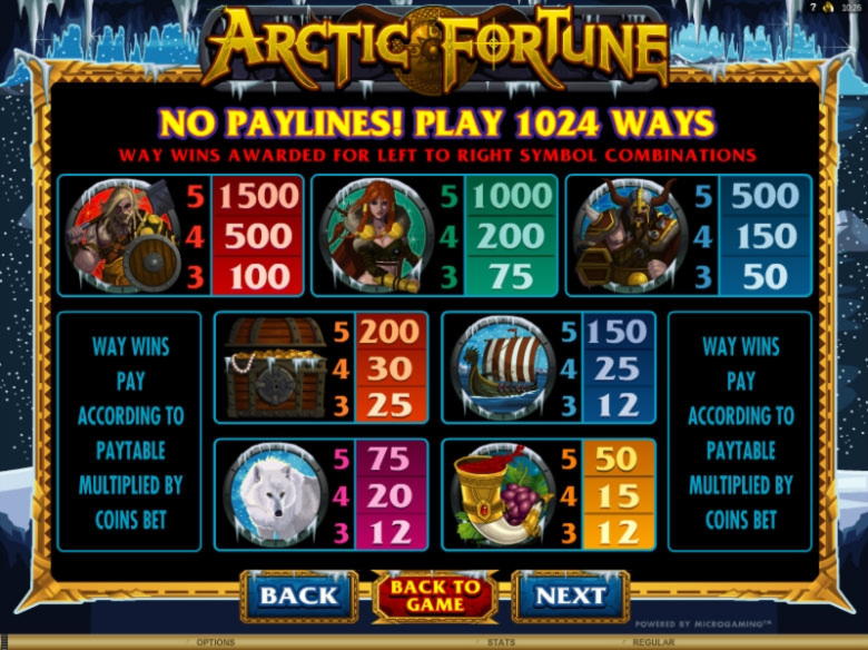 $4075 No Deposit at Super Lines Casino