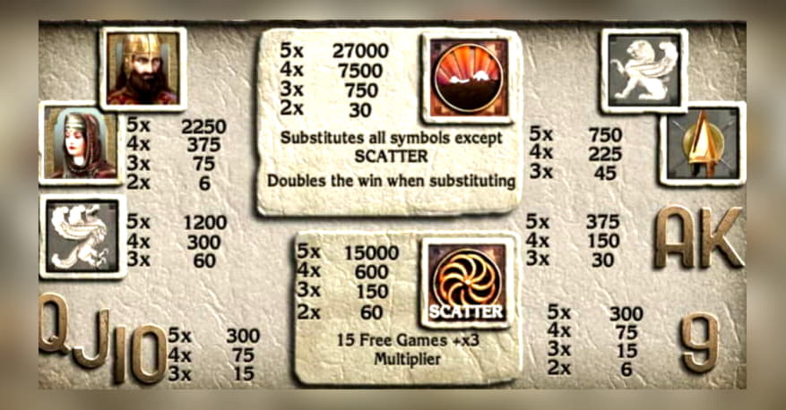 €3385 No Deposit Bonus Code at All Slots Casino