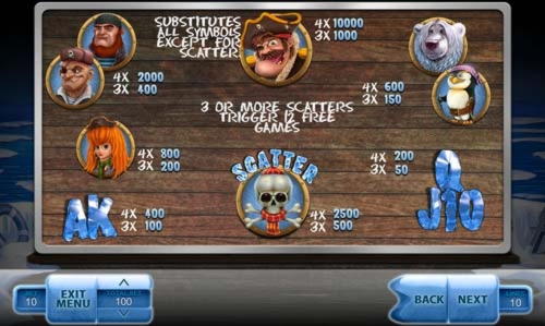 560% Casino Welcome Bonus at All Slots Casino
