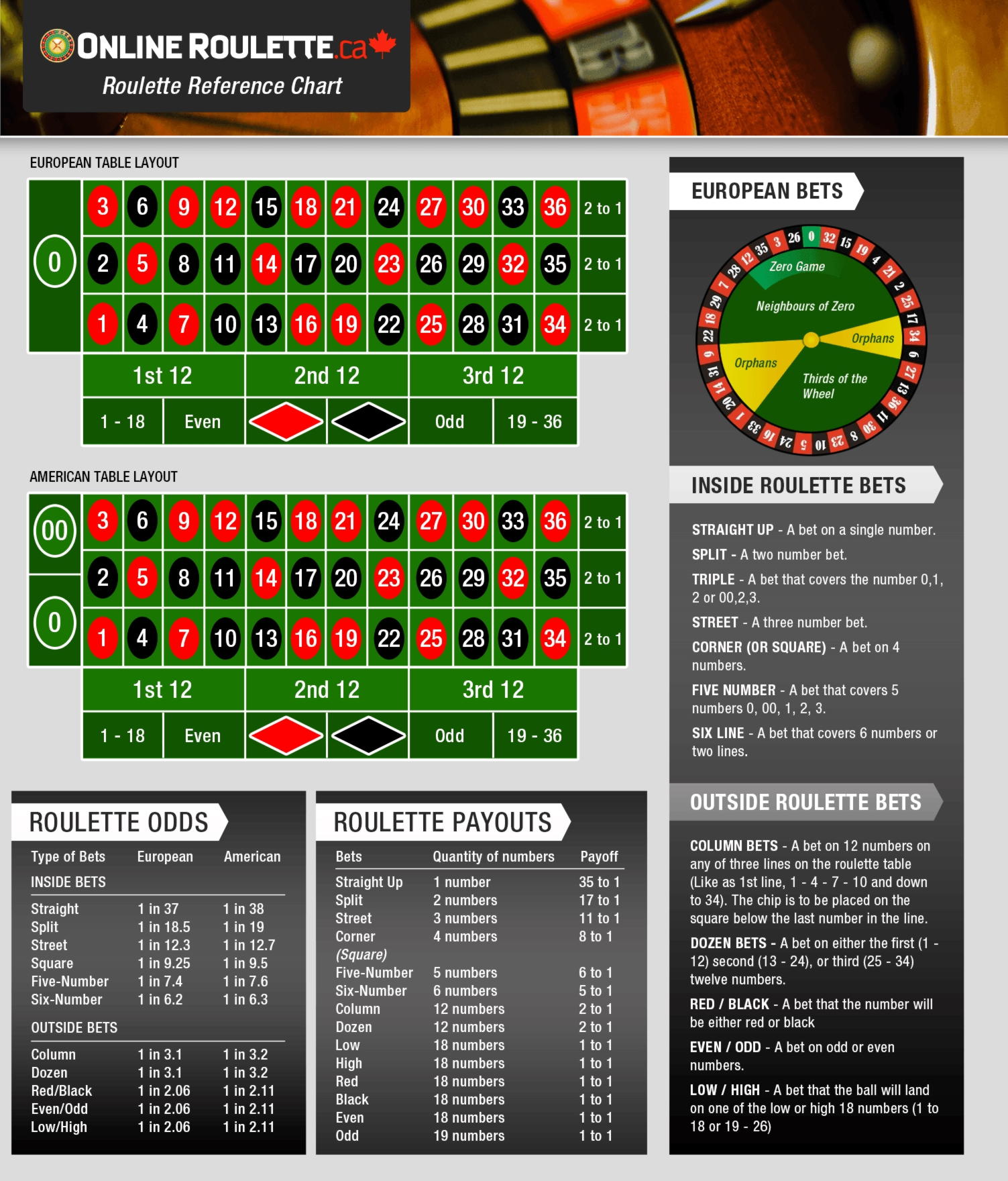 ﻿$65 FREE Chip Casino at Wink Slots Casino