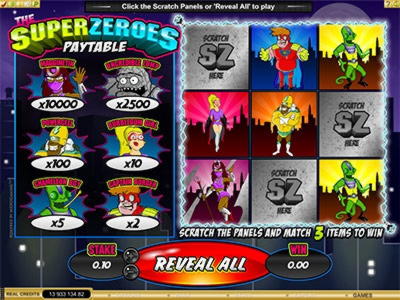 EURO 455 Online Casino Tournament at Party Casino
