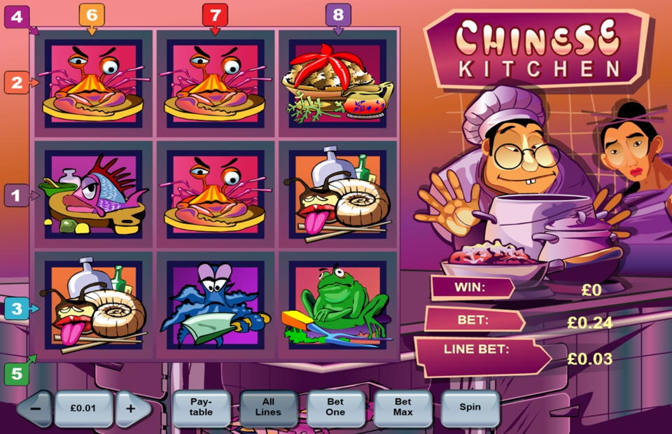 EURO 130 FREE Chip at Genesis Casino