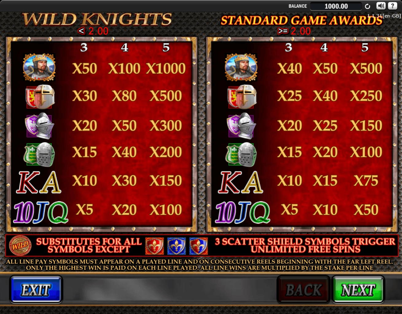£365 Online Casino Tournament at Wink Slots Casino