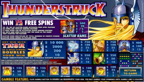 480% Best signup bonus casino at Leo Dubai Casino