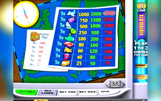 $3850 No Deposit Casino Bonus at Net Bet Casino