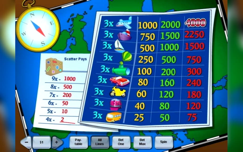 EURO 650 Free chip at LV Bet Casino