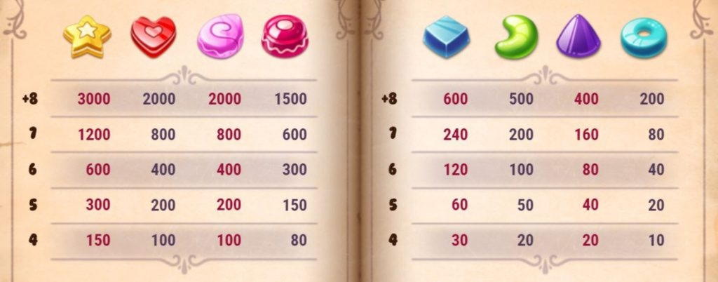 77 free spins at Fruity Casa Casino