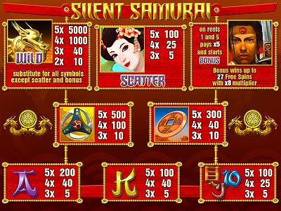 Silent Samurai Paytable