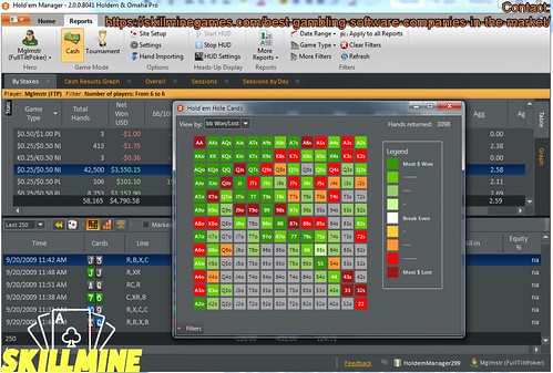 Online Casino Software