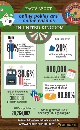 Facts About Online Pokies And Online Casinos