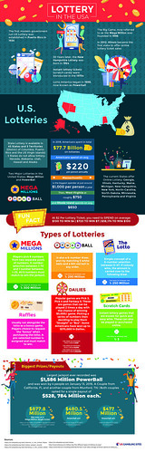 Lottery in the USA