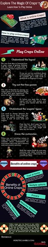 How to play craps online – HereToGamble
