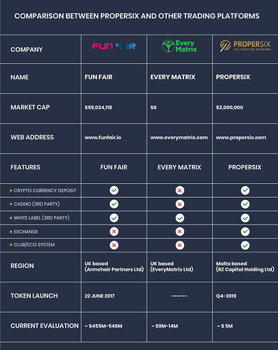 Blockchain Next Generation Casino