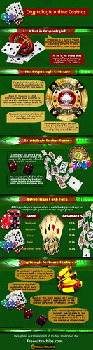 Cryptologic Online Casinos