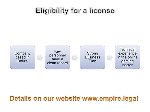 Belize Online Casino License_03