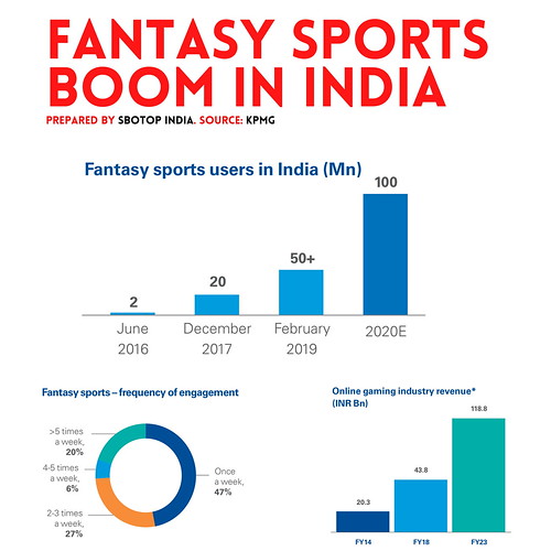 SBOTOP INDIA